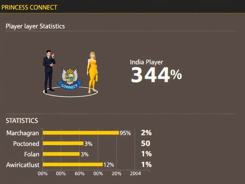 India Player Statistics
